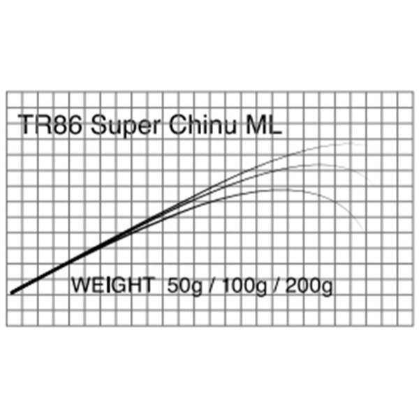 T-Russell/TR86  Super Chinu(チニング)